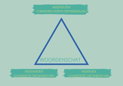 Seksuele educatie deel 2: Woordenschat